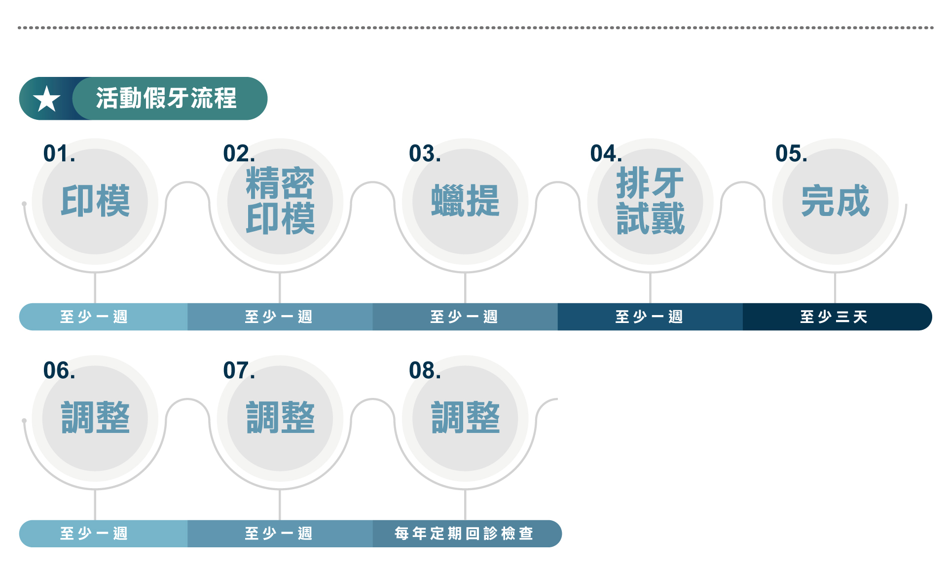植牙09